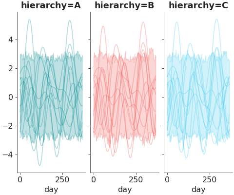 ../../_images/pymc_marketing-mmm-fourier-3.png