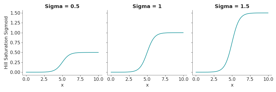 ../../_images/pymc_marketing-mmm-transformers-hill_saturation_sigmoid-1_00_00.png