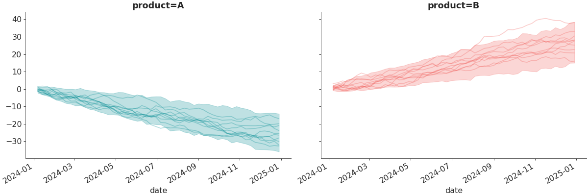 ../../_images/pymc_marketing-plot-plot_curve-1.png
