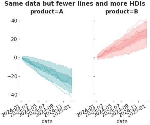 ../../_images/pymc_marketing-plot-plot_curve-2.png