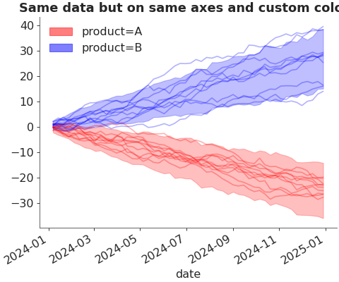 ../../_images/pymc_marketing-plot-plot_curve-3.png